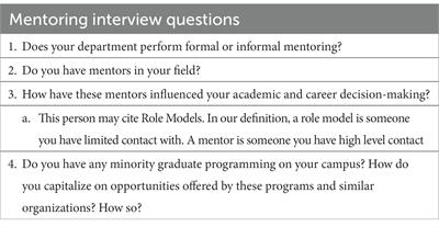 How do Black engineering and computing doctoral students analyze and appraise their (depleted) STEM diversity programming?